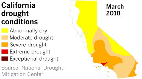 California is almost 100% drought-free, latest data shows